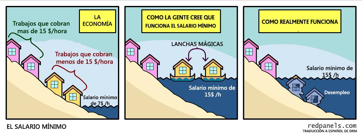 JaimeBN1987's tweet photo. La realidad del Salario Mínimo. https://t.co/ld3FuVd8GX