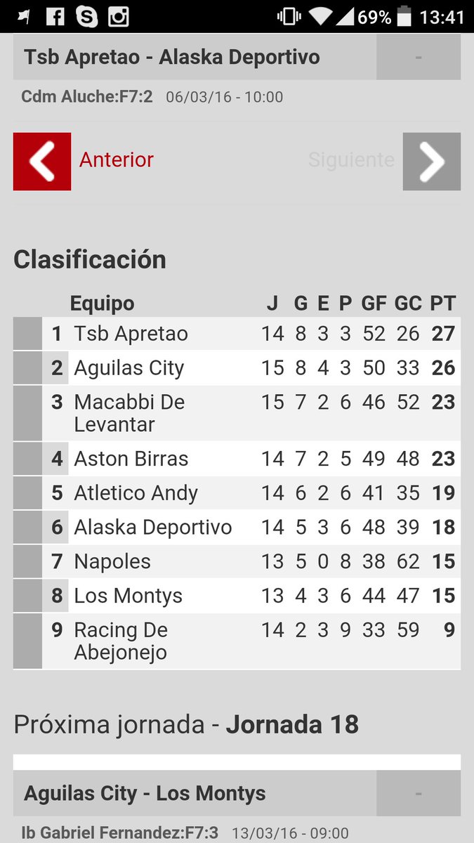 TSBAPRETAO's tweet photo. @rikote @xampy14 @javinieto sumanos 3 puntos, 5 goles a favor y 1 en contra, no tenemos rival. https://t.co/x7SbyxJBBX