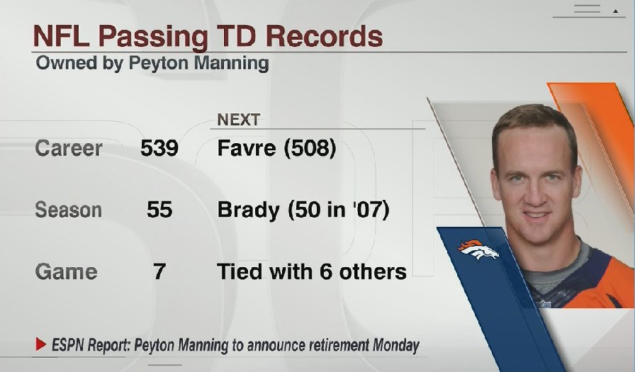 SportsCenter's tweet photo. No. 18 owns his share of NFL passing TD records. https://t.co/lbOAp7fY9q