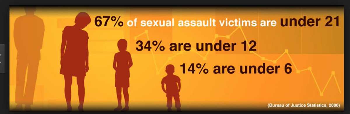 SexualAssault tweet media