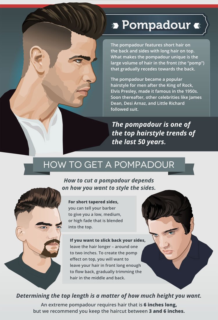 Sports Barbers On Twitter Did You Know That The Pompadour Was