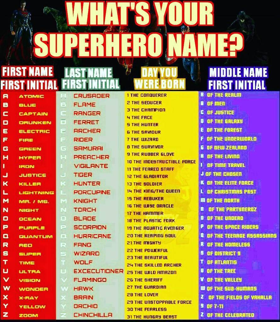 Superhero Name Generator For Educators