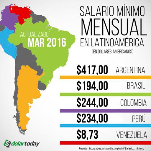 DolarToday® tweet media