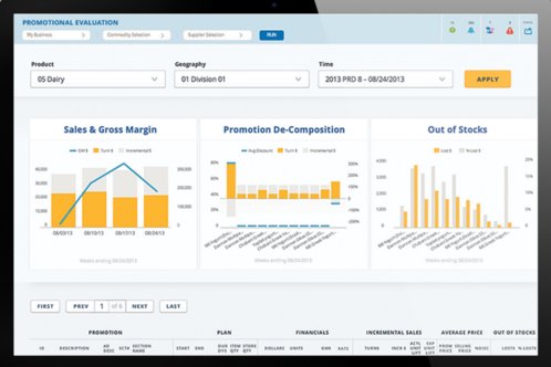 M6Analytics's tweet image. New #analytic solutions from Market6: market6.com/solutions/over… solve problems in #retail and #supply #collaboration