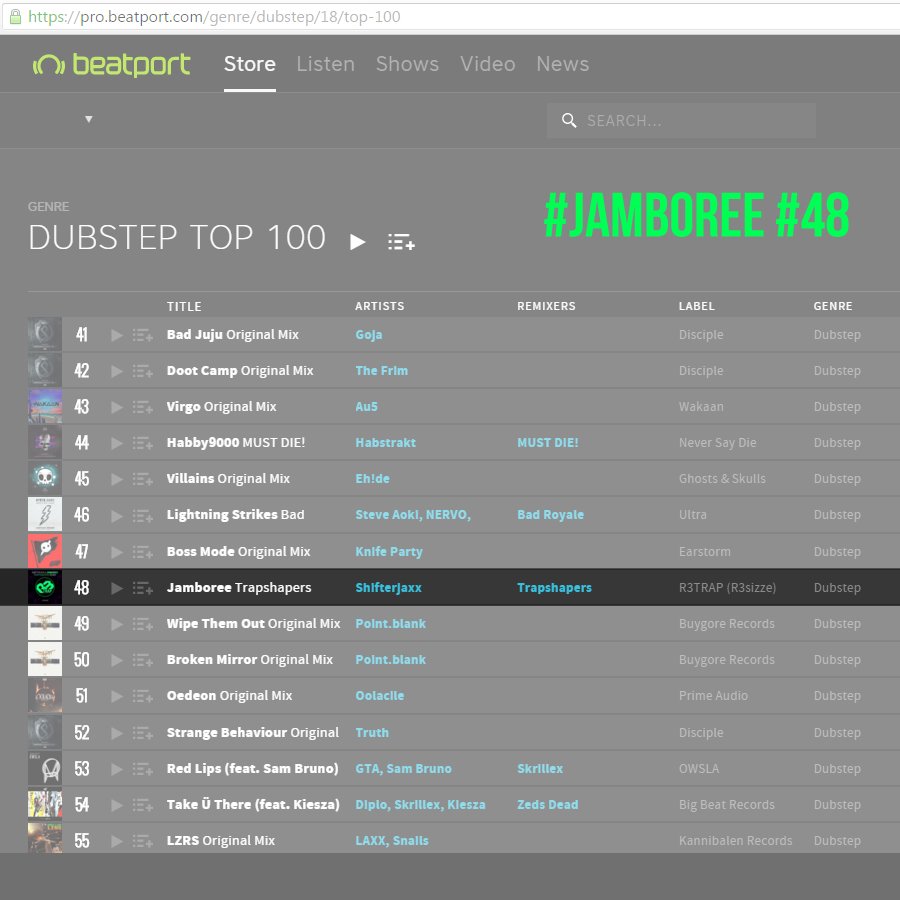 R3TRAP's tweet photo. Thanks guys! #JAMBOREE #48 in #BeatportTOP100 #DUBSTEP
Support it https://t.co/UAreO4KLpa
#R3TRAP #R3sizzeRecords https://t.co/dZGRYWSKPs