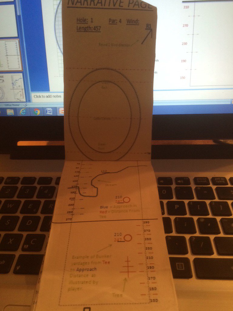 Redwoodstats's tweet photo. Prototype example of our new course planners #Golf #courseplanner #Strokesaver #Low #Fullscope #NarrativePage https://t.co/8nN69qxTrC