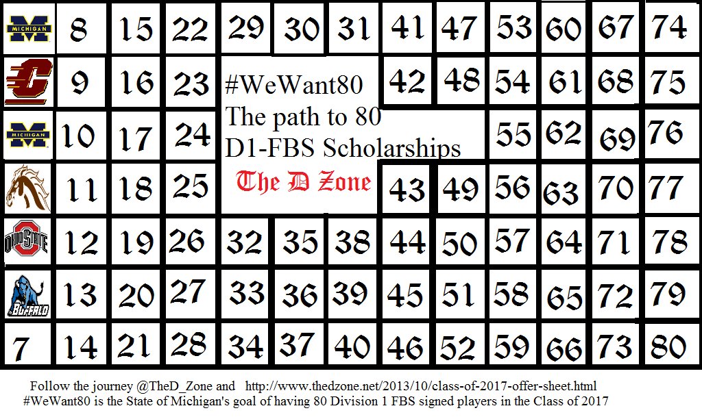 TheD_Zone's tweet photo. 6 of 80  #WeWant80

https://t.co/GefnkHE7ED https://t.co/zXfGwz7KNd