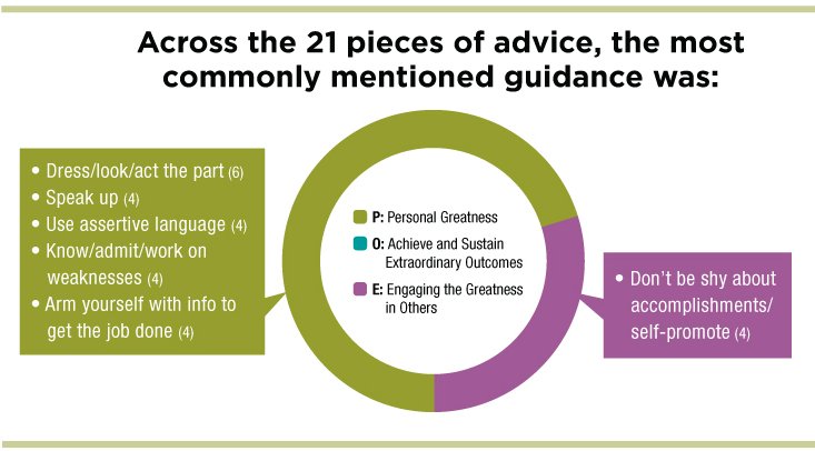 SusanColantuono's tweet photo. 21 Pieces of Advice on Confidence & Why They Aren't Enough https://t.co/iaihRnFaiu #themissing33% #careeradvice https://t.co/ZpsrKbcYQr