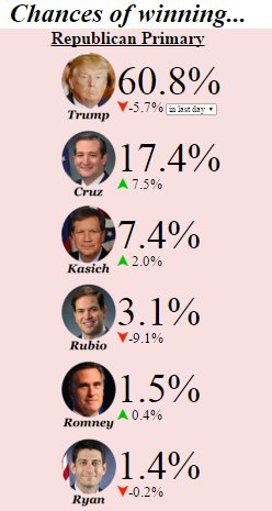 kerpen's tweet photo. Rubio HAS to be a buy at that price... https://t.co/JYmwIX5PiM https://t.co/m0DfjjfdTD