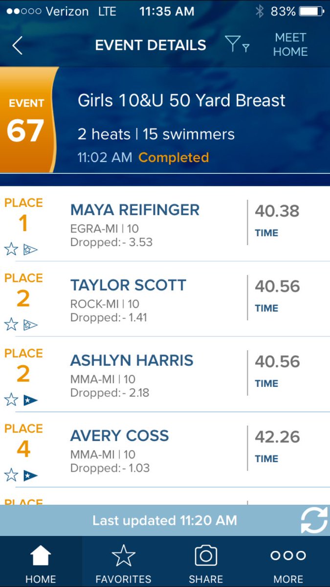 mmahurricanes's tweet photo. Great job by all the 12u kids this weekend! Awesome swims &amp; great attitudes! https://t.co/DkaVzdYWOB