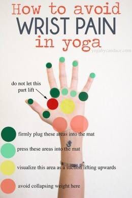 Good reminder how to avoid wrist pain in yoga...protect those wrists!