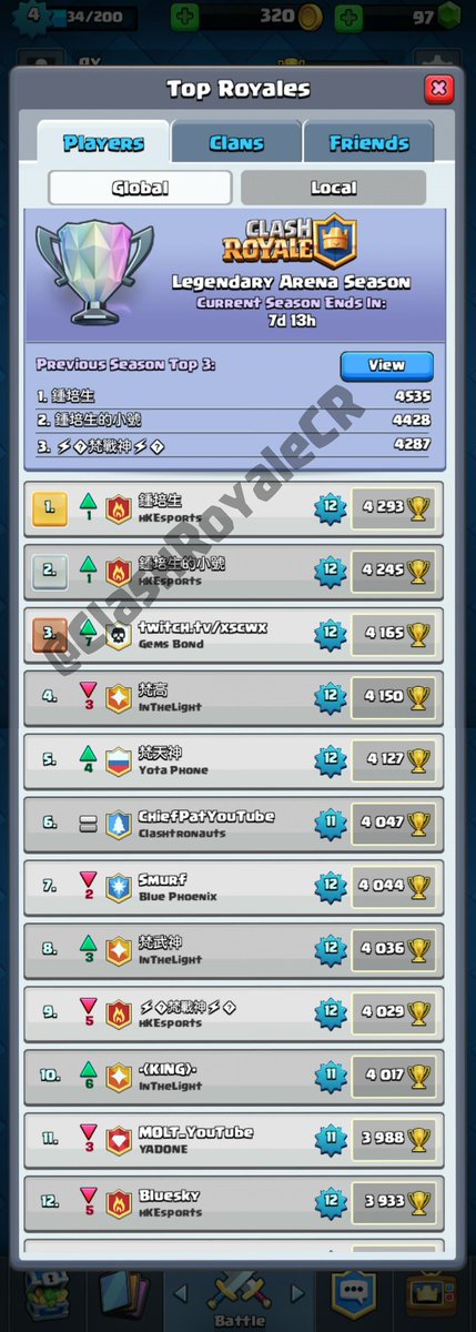 ClashRoyaleIND's tweet photo. Top Players @supercellgames @ClashofClans @ClashRoyale @ClashRoyaleCR @ChiefPat #ClashRoyale #ClashRoyaleCR https://t.co/Vd6lr6CuvL