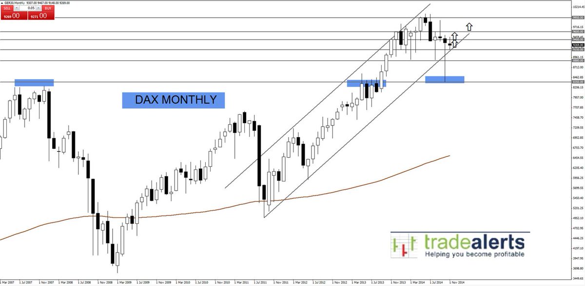 TradeAlertsNet's tweet image. Weekly Forex Market Analysis 03/06/2016:
trade-alerts.biz/weekly-analysi…