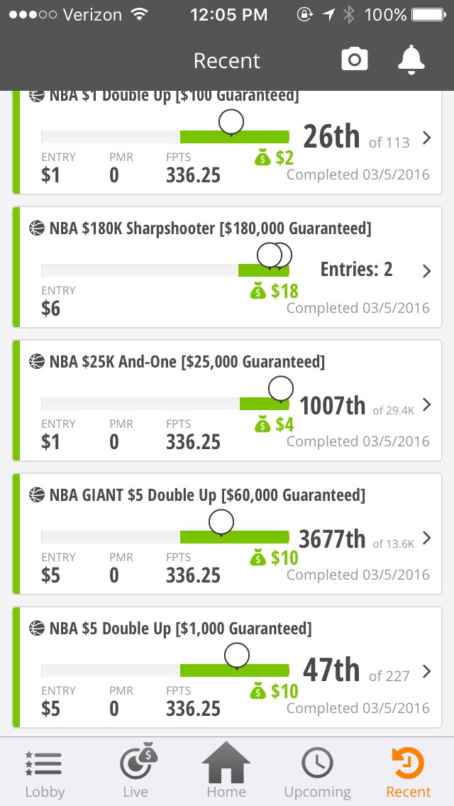 dfskings24's tweet photo. On the bright side, DK dropped a ridiculous 336 so we won most of the money back 😁 https://t.co/dKMakZ4zME