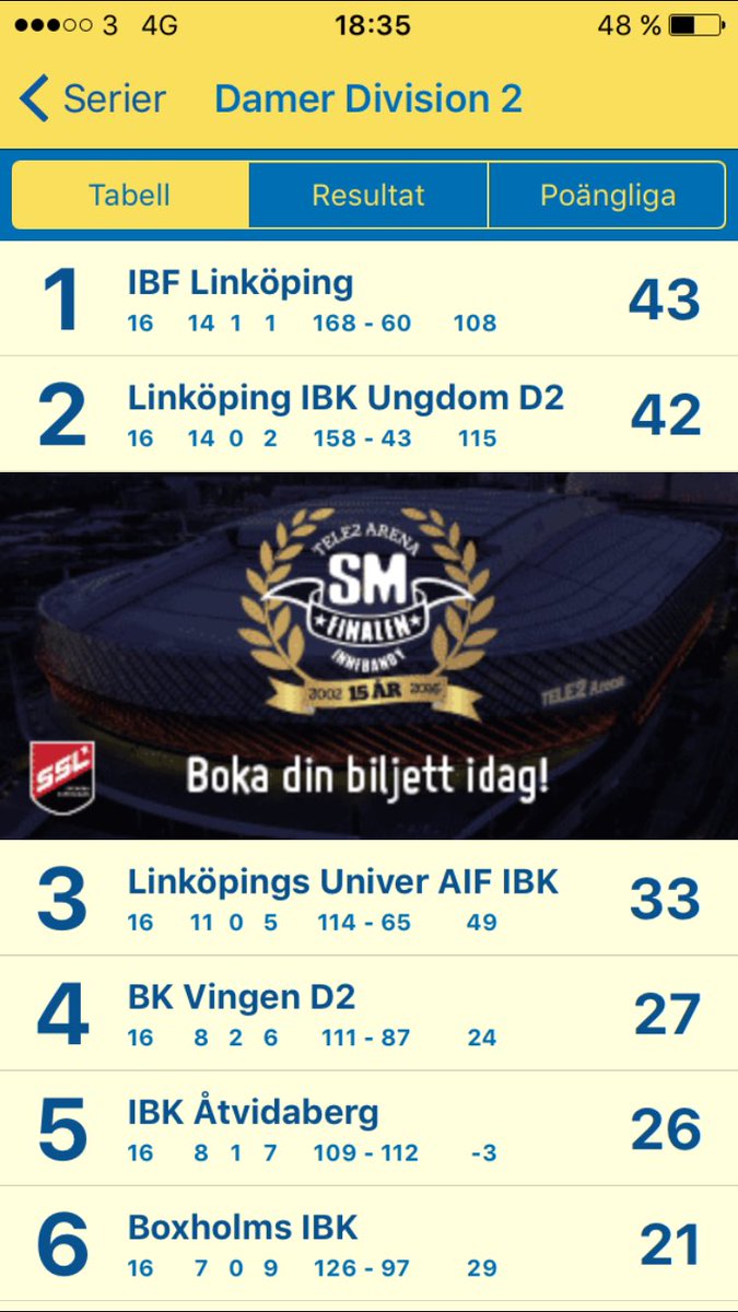 IBF Linköping DAM tweet media