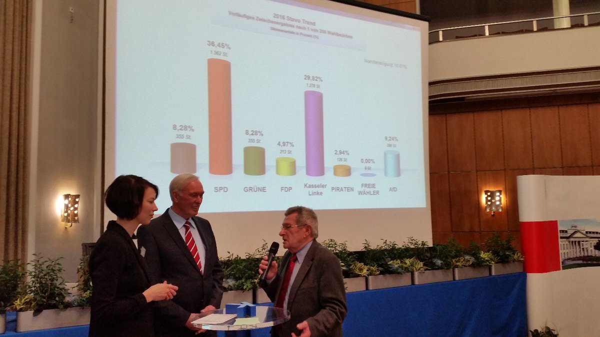Das erste Ergebnis ist einglaufen. #kommunalwahl 20 16 #kassel (emr https://t.co/KY0VlP5Xsp