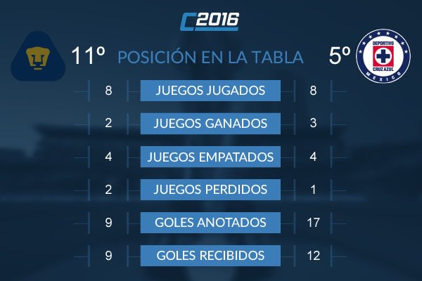 mediotiempo's tweet photo. Memo Vázquez vs. Tomás Boy, sin duda será un duelo de #PoderAPoder https://t.co/zbxmKAn47Y https://t.co/7PeG414WzU