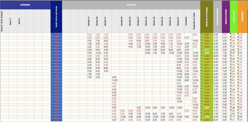 moocstoles11's tweet photo. Cuaderno del profesor en Excel muy fácil + manual | Musikawa https://t.co/XHl9VhKKZL https://t.co/ukr9kPoAPs