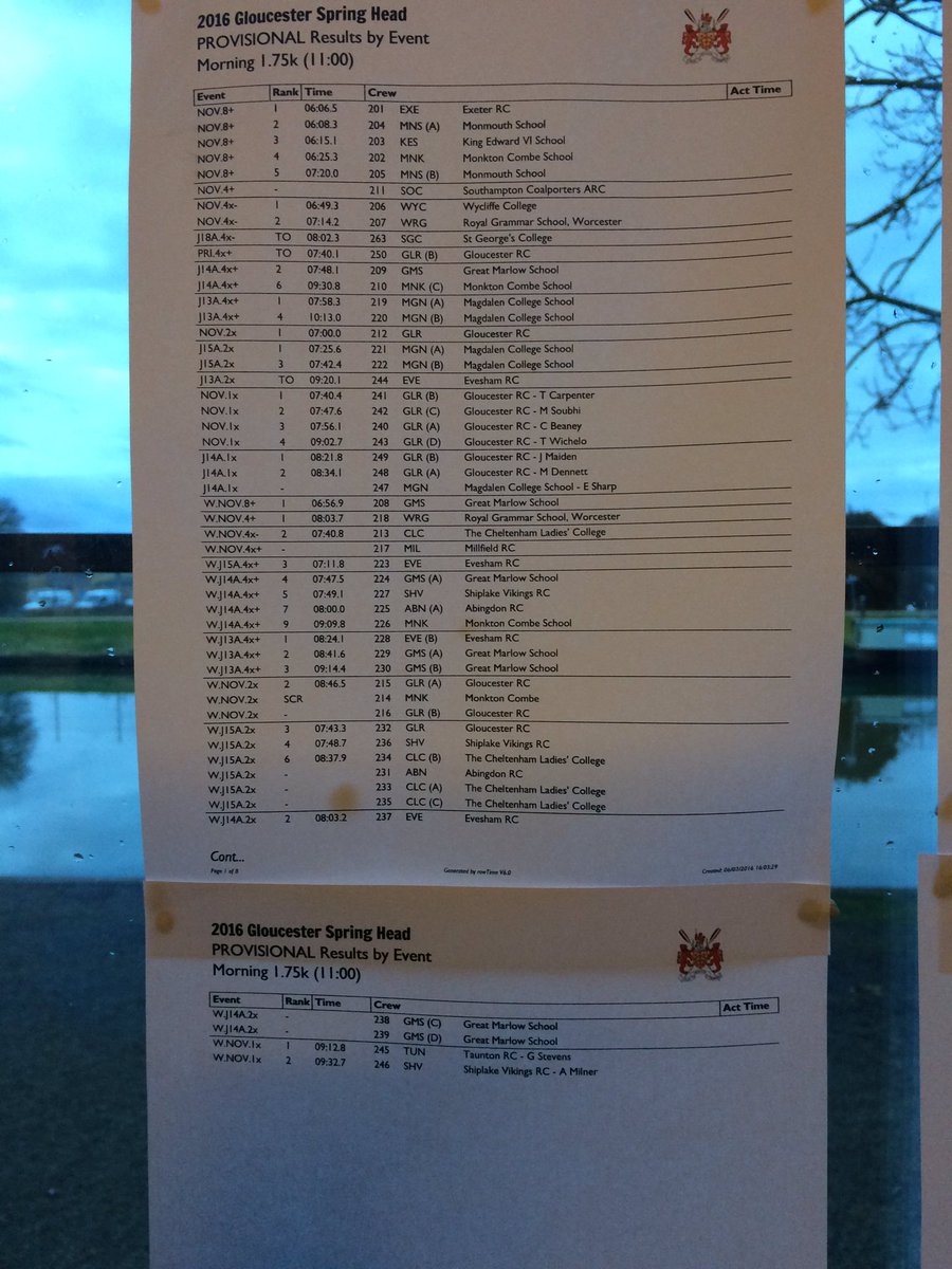 GlosRowing's tweet photo. Provisional Results from today's #GlosSpringHead - if you won & didn't collect medals we will be in touch to arrange https://t.co/lIkqaBTKDN