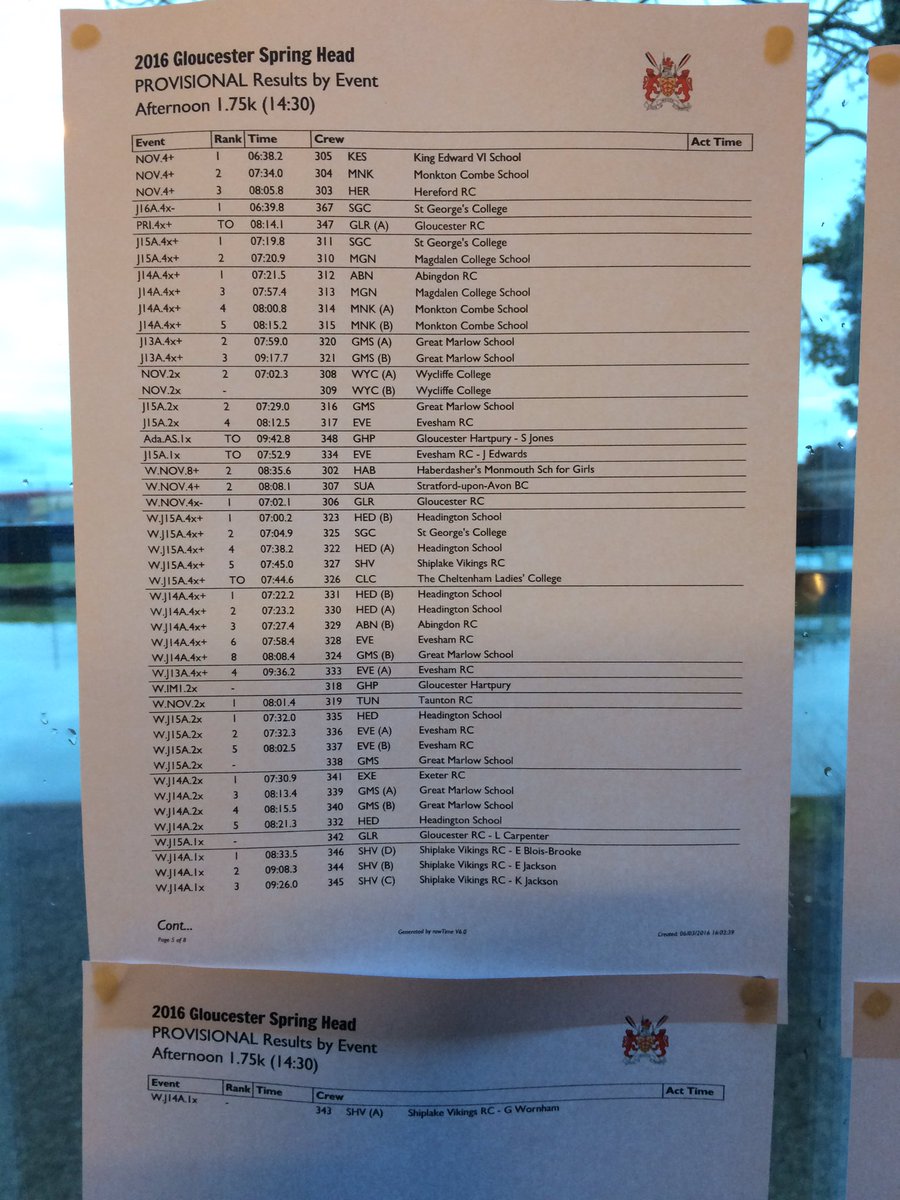 GlosRowing's tweet photo. Provisional Results from today's #GlosSpringHead - if you won & didn't collect medals we will be in touch to arrange https://t.co/lIkqaBTKDN