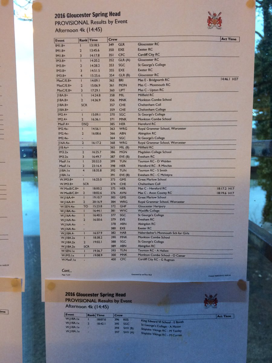 GlosRowing's tweet photo. Provisional Results from today's #GlosSpringHead - if you won & didn't collect medals we will be in touch to arrange https://t.co/lIkqaBTKDN