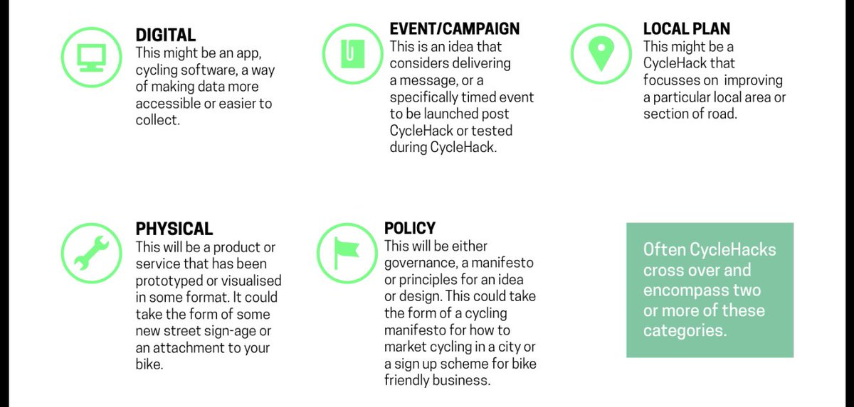 cyclehackgro's tweet image. Verzin een plan, ontwerp een ding, kom met een idee, maak een product of schrijf een goed verhaal. In 48 uur.