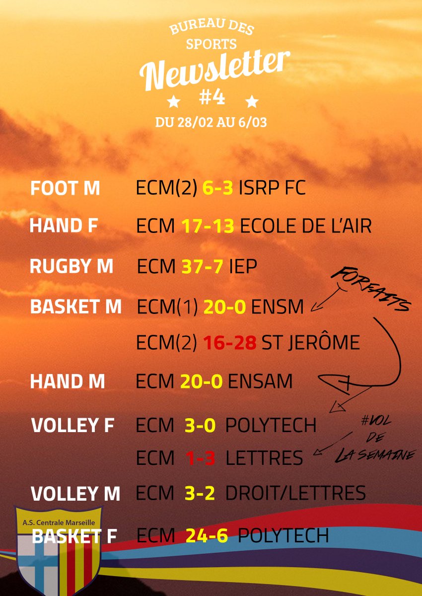 bdsecm's tweet photo. #Résultats sportifs de la semaine de la semaine dernière @CentraleMars.
Cc @crsu_AMarseille @FFSportU https://t.co/erd0Alp0Un