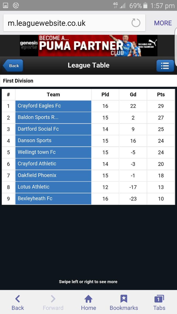 baldonsreserves's tweet photo. Next week against an in form welling town #1gameaway https://t.co/aXEEKmNKCY