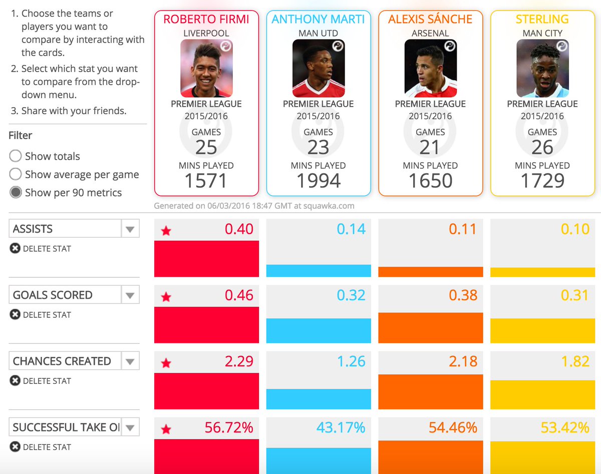 Roberto Firmino - Page 6 Cc4thzWXIAUDfrK