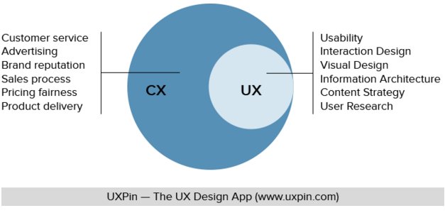 betterux_'s tweet photo. Customer Experience vs. #User Experience: Is there a difference? https://t.co/2M5zgl5J5Q #CX #UX https://t.co/BGV6ajTbEj
