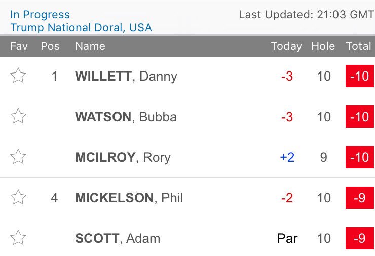 igolfcom1's tweet photo. Sunday afternoon treat watching this lot fight for a WGC @CadillacChamp https://t.co/PlYlWp9zpt