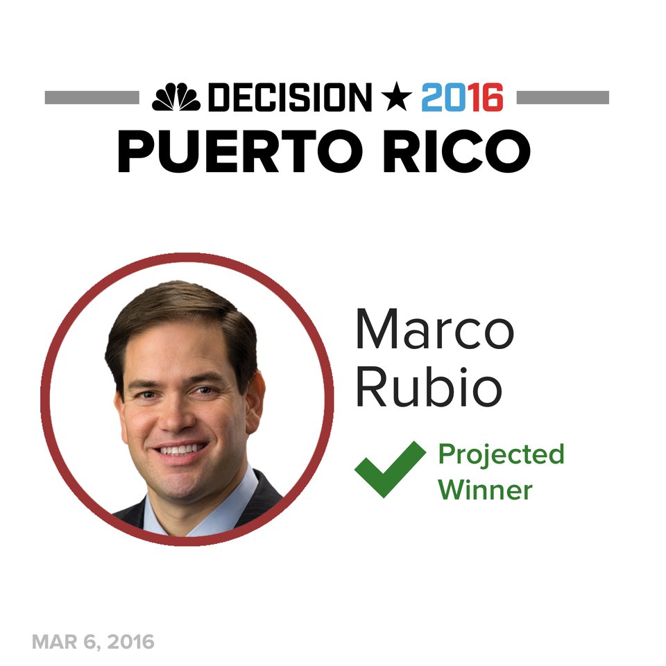 MSNOWNews's tweet photo. BREAKING: Marco Rubio is the projected winner in Puerto Rico GOP primary https://t.co/6DTmlEuwkW #Decision2016 https://t.co/olBfBQzwem