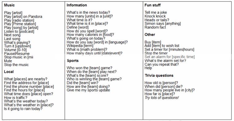Speak2Alexa's tweet image. It's been a while since I tweeted the #AmazonEcho cheat sheet. I want to make sure the new followers see it. :)