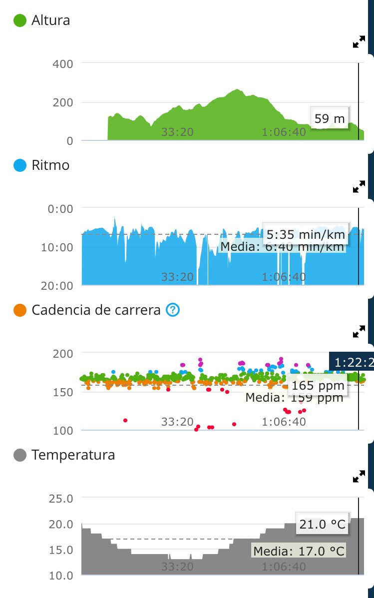 TAcoruna's tweet photo. Os dejamos un pequeño resumen del circuito con algunos datos orientativos,#CastrexosCorremos #TrailCiudadAcoruña https://t.co/x34k5f8fcq