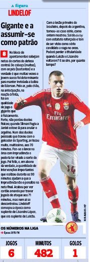 SweStats's tweet image. Nilsson Lindelöf was rated 8 of 10 in the Lisbon derby Benfica-Sporting. "Giant and took responsibility as boss."