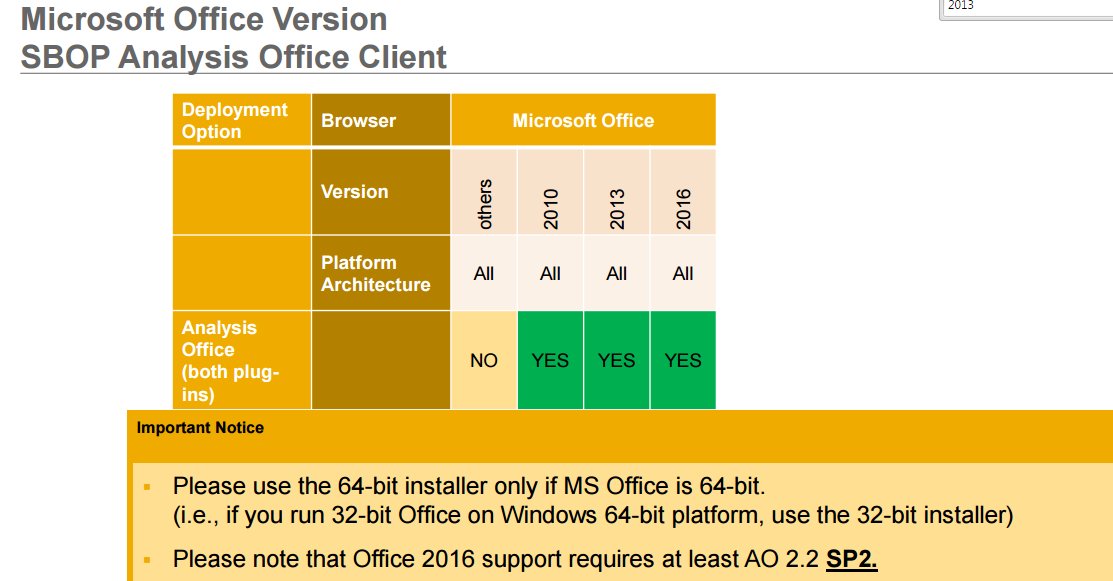 tpowlas's tweet image. The SAP PAM shows the latest Analysis Office supports MS Office 2016: