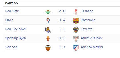 Fútbol Resultados hoy la Liga española. | Deportivo |