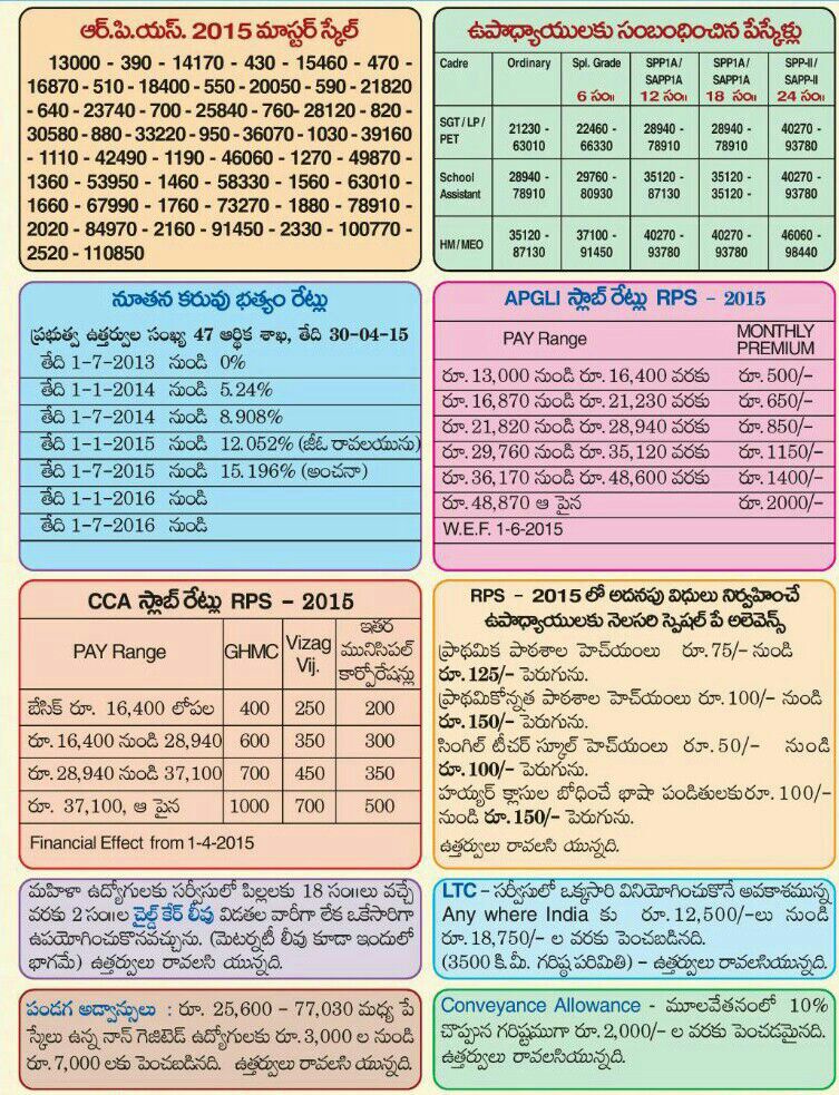 KAMBHAMASHOKRED's tweet photo. https://t.co/TtzJmrkzqz