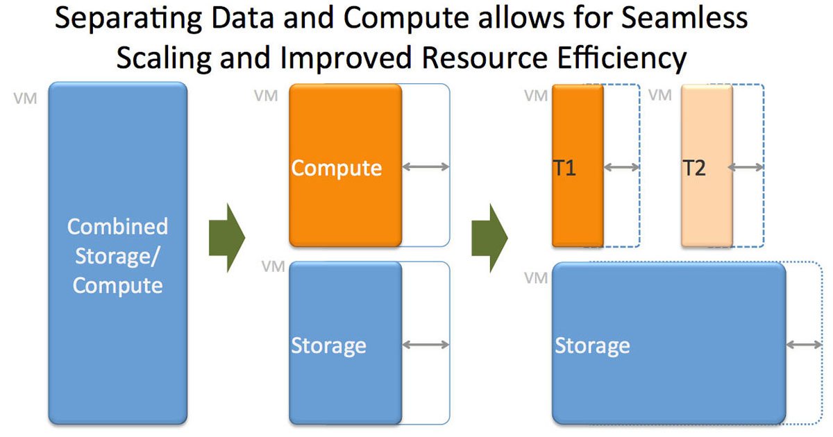 download information technology convergence secure and trust computing and data management itcs