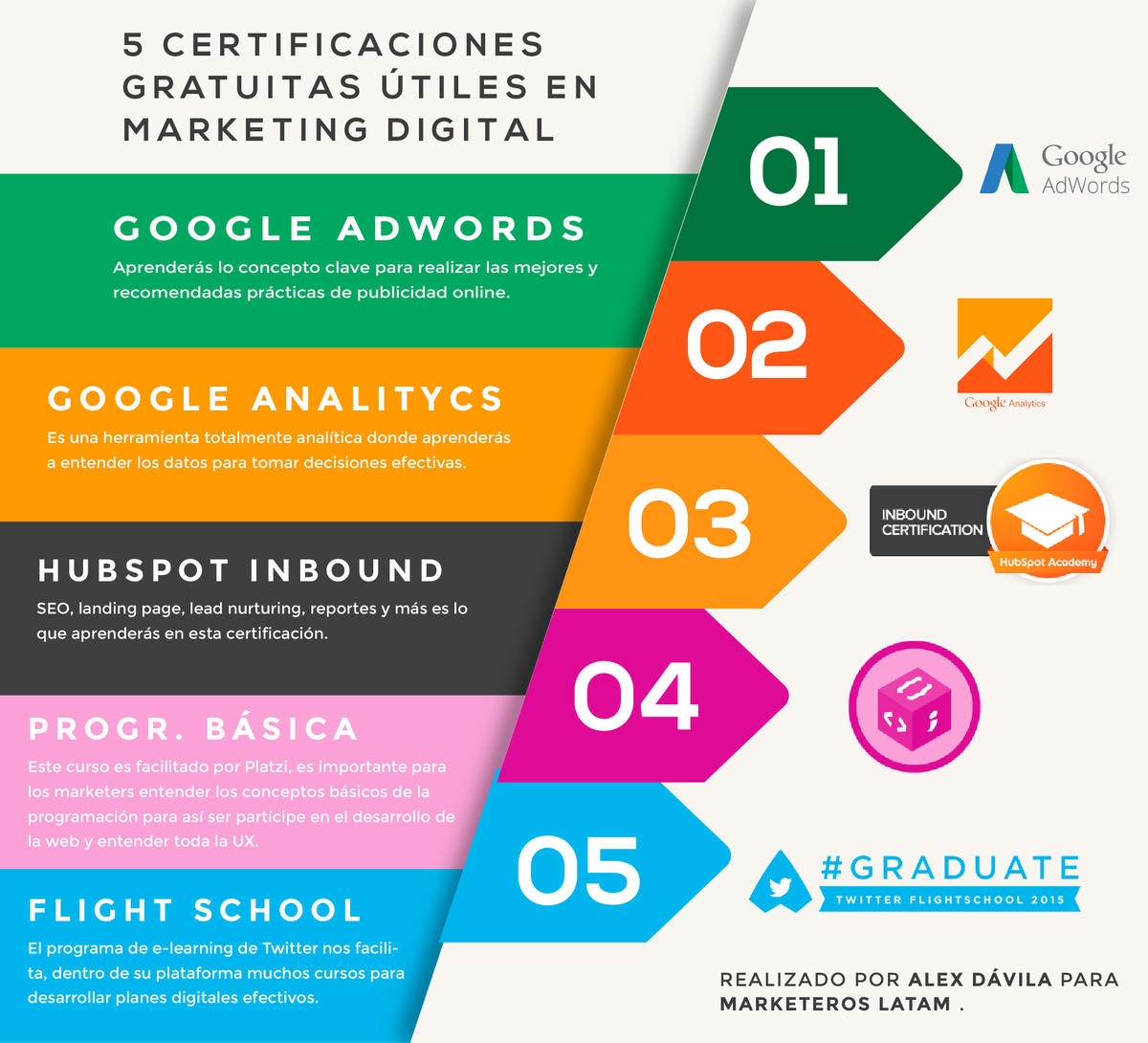 turismoypromovq's tweet photo. 5 Certificados gratuitos que te servirán si te dedicas al Marketing Digital https://t.co/emGWZnb1je #marketeroslatam https://t.co/w3MWapT1e0