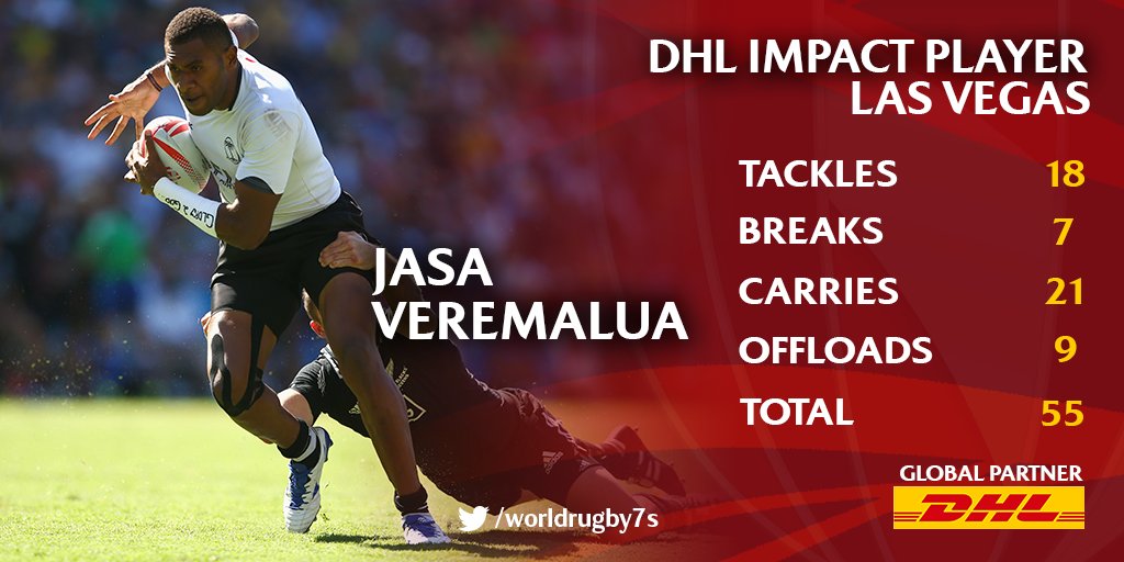 SVNSSeries's tweet photo. Here's a closer look at Jasa Veremalua, the @DHLRugby Impact Player for Las Vegas #DHLImpactPlayer https://t.co/9EYUjdEnGa