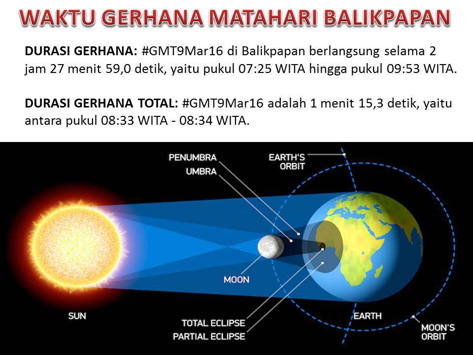 [KASKUS COMMUNITY] Gerhana Matahari Total di Balikpapan, 9 Maret 2016