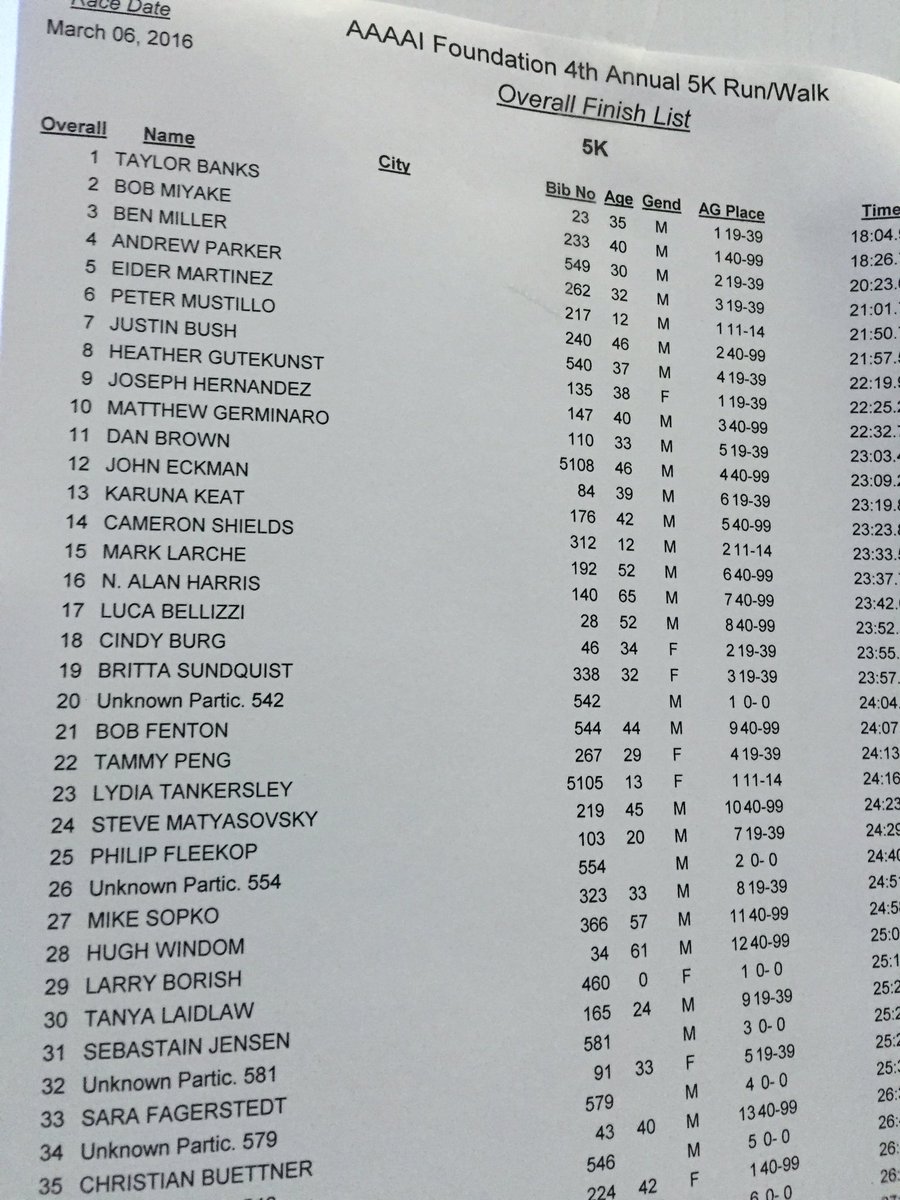 SwankJayhawk's tweet photo. There's a couple familiar names on the list of top finishers in the #LightUpTheNight5K Congrats @justinbush28 https://t.co/rgJ9mCrNTk