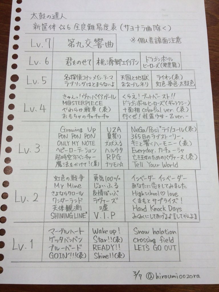 Raf Kotonohai Twitter