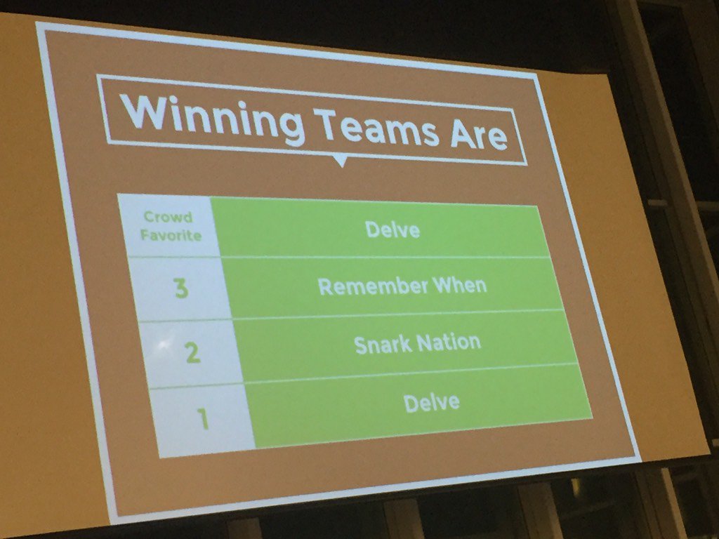 McNary's tweet photo. And the winner is... @delvelife! Congrats other winning teams Snark Nation & Remember When. @SWCedarRapids #SWCR16 https://t.co/sThP5iAIJH