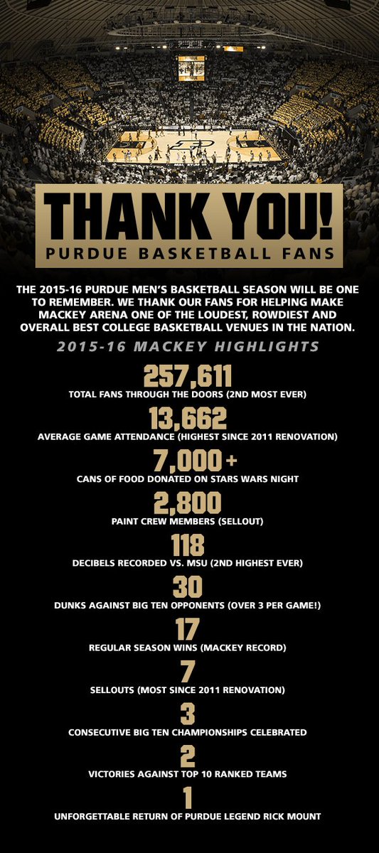 BoilerBall's tweet photo. #ThankYou Boilermaker Nation!

You showed out this year. 
#Purdue https://t.co/tOSxHzQ7Yw
