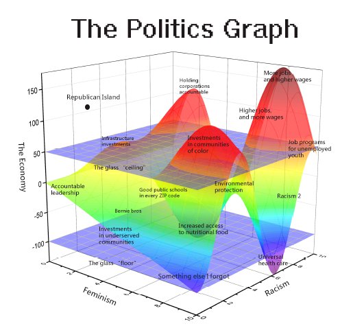 Intersectionality Chart