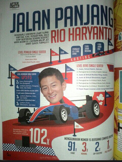 DustinGeinbee's tweet photo. @HaiMagazine Edisi sekarang ada artikel exclusive tentang @RHaryantoracing | cc: @SahabatRio dapatkan di #HAI10 https://t.co/C1cHQ6gN2R