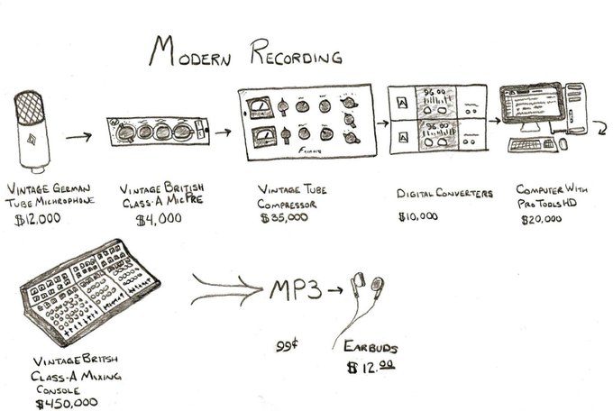 Seriously though?? smh... #music #EDM #wth https://t.co/DVVbE4URPN<a href="/tag/music"class="tags">#music</a><a href="/tag/edm"class="tags">#EDM</a><a href="/tag/wth"class="tags">#wth</a>