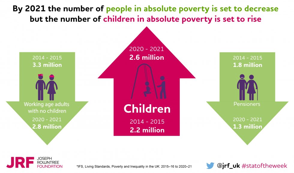 Joseph Rowntree Foundation tweet media